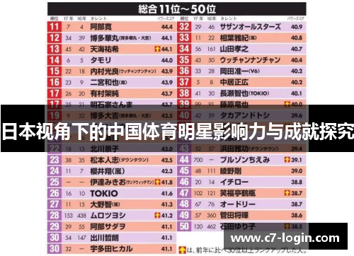 日本视角下的中国体育明星影响力与成就探究